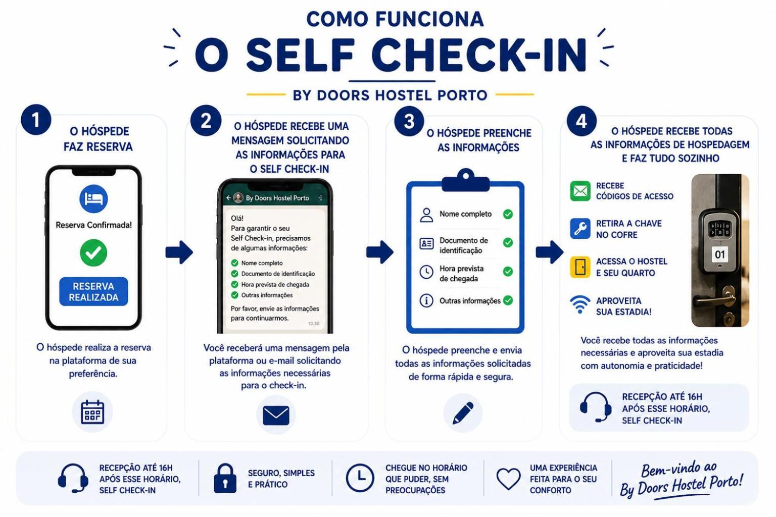 By Doors Hostel - Porto — Photos 1